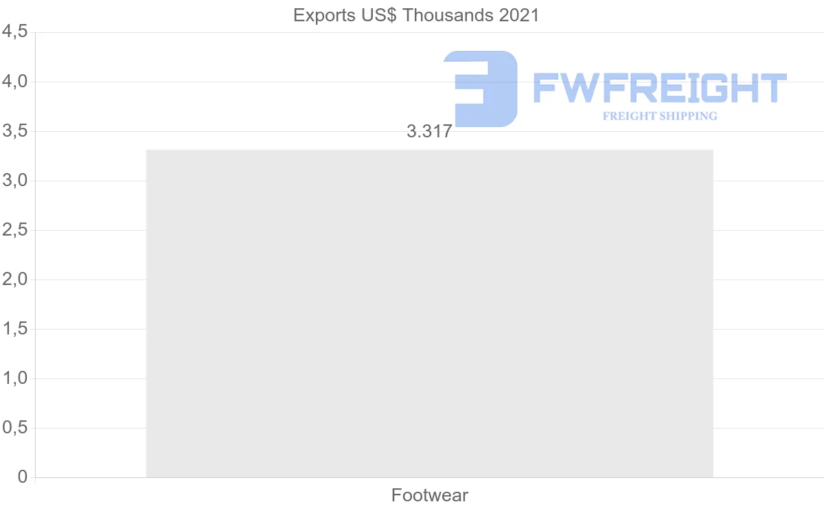 Shipping company from Benin to Belgium