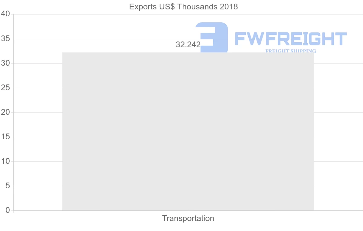 Shipping company from Bermuda to Australia