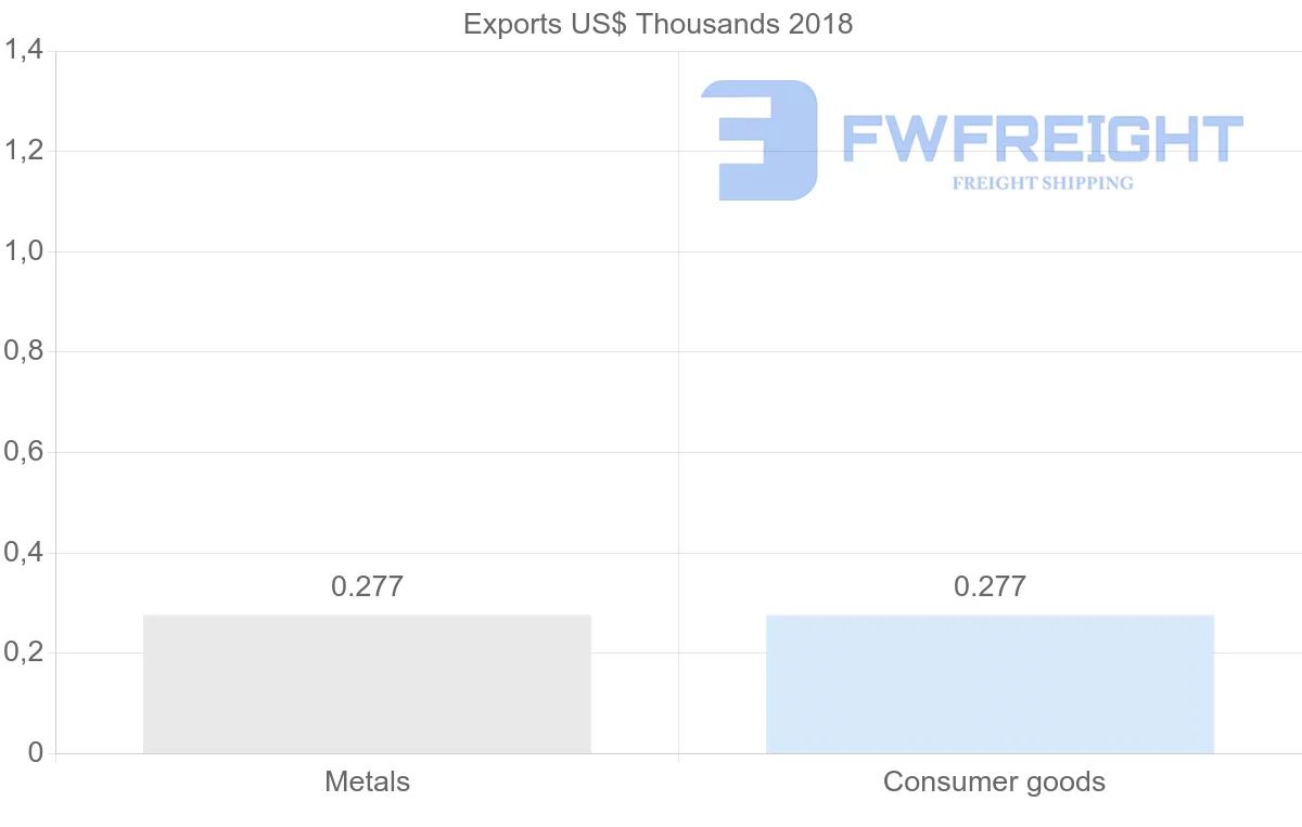 Shipping company from Bermuda to Greece
