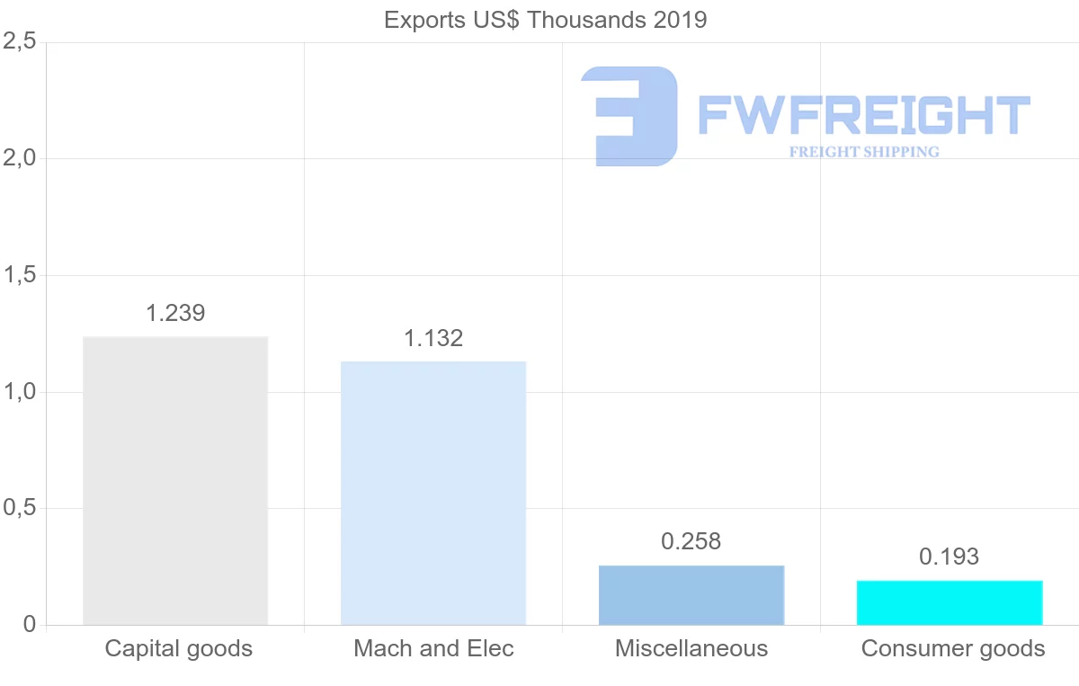 Shipping company from Bermuda to New Zealand