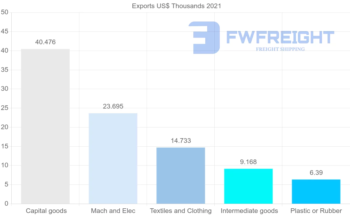 Shipping company from Bermuda to Norway
