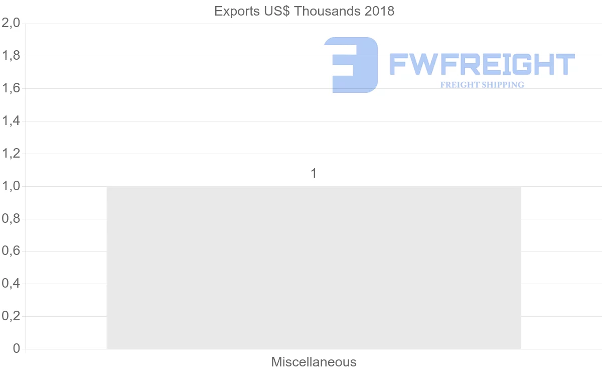 Shipping company from Bolivia to Barbados