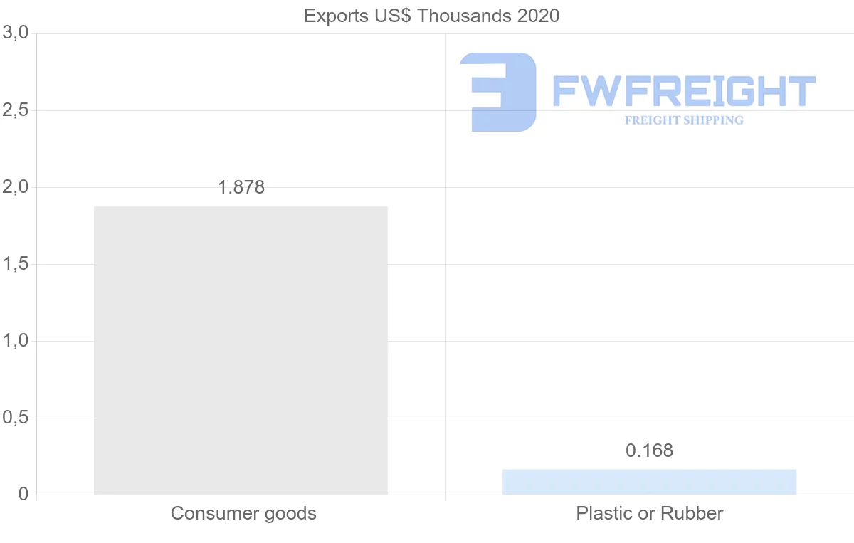 Shipping company from Bolivia to Egypt