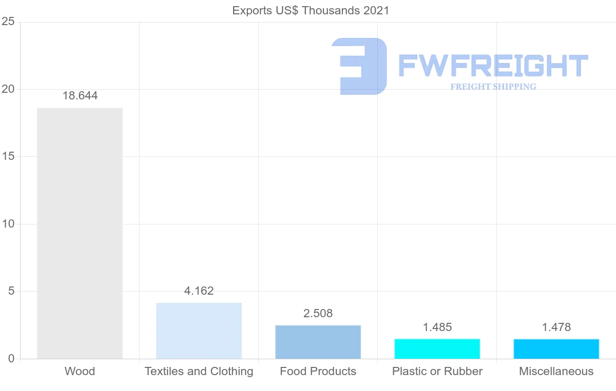 Shipping company from Brazil to Cook Islands