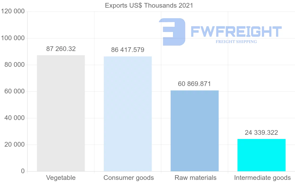 Shipping company from Brazil to Cuba