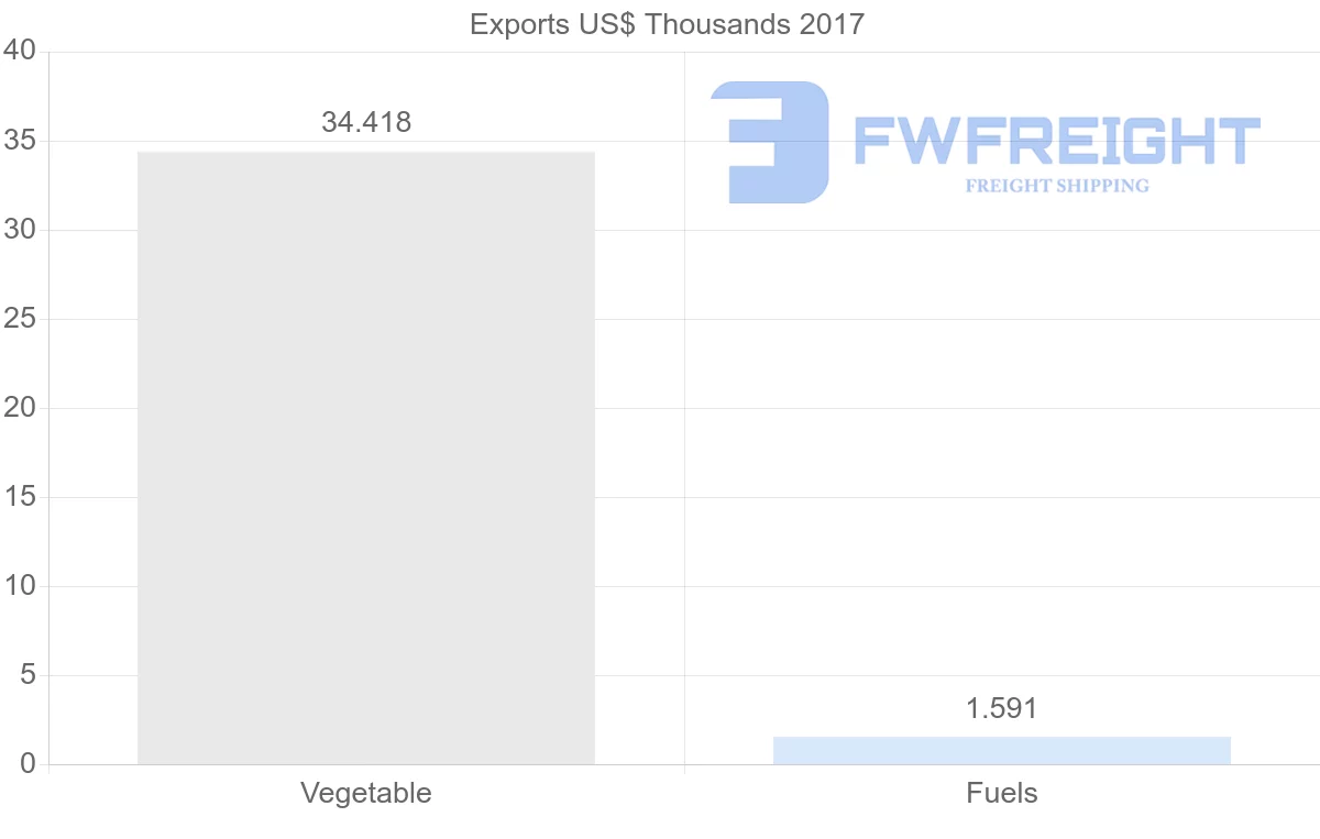 Shipping company from Brazil to Kazakhstan