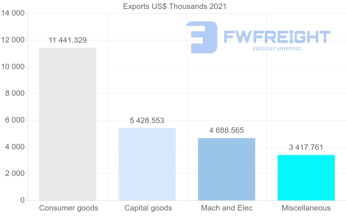 Shipping company from Brazil to Mozambique