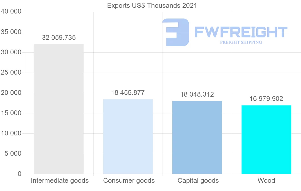 Shipping company from Brazil to New Zealand