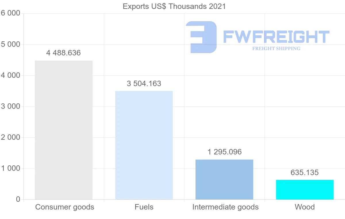 Shipping company from Brazil to Saint Vincent and the Grenadines