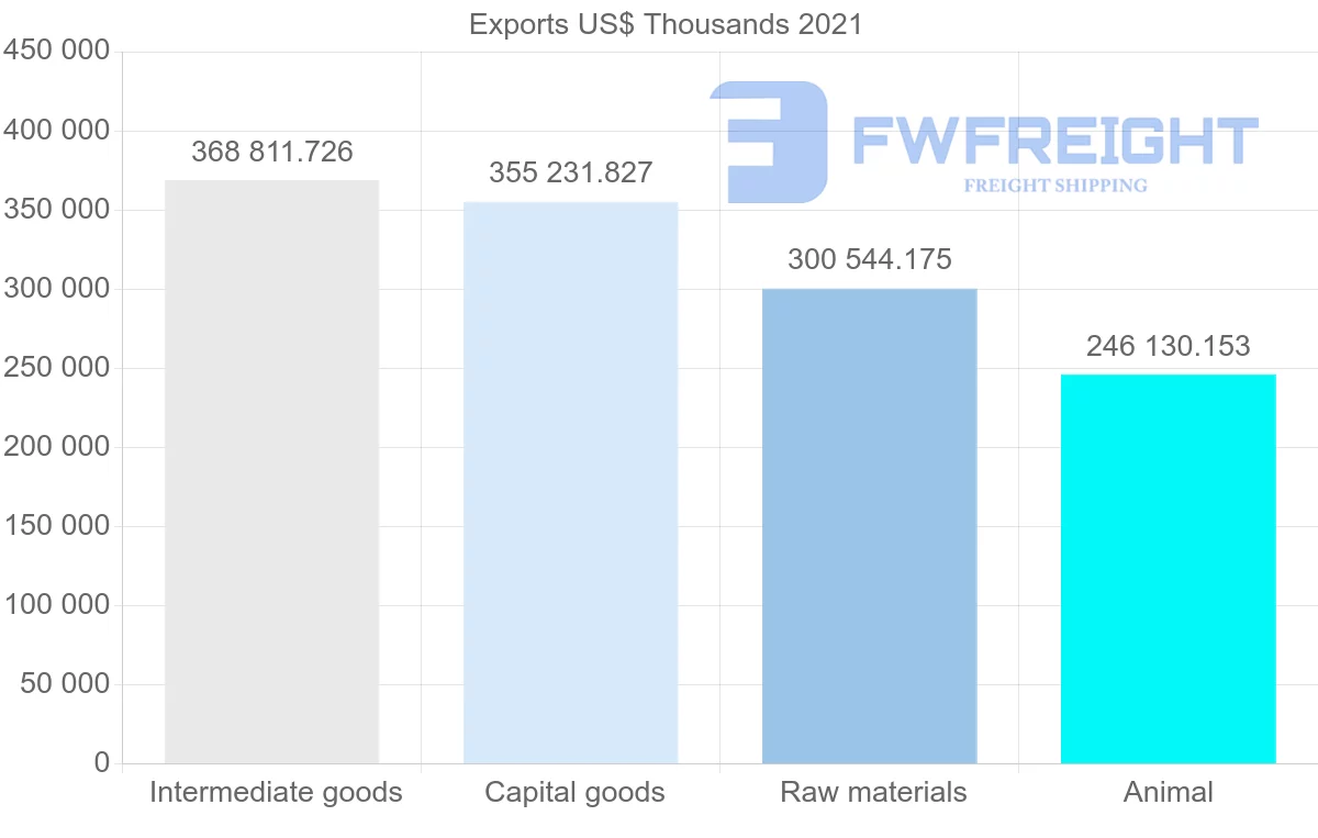Shipping company from Brazil to South Africa