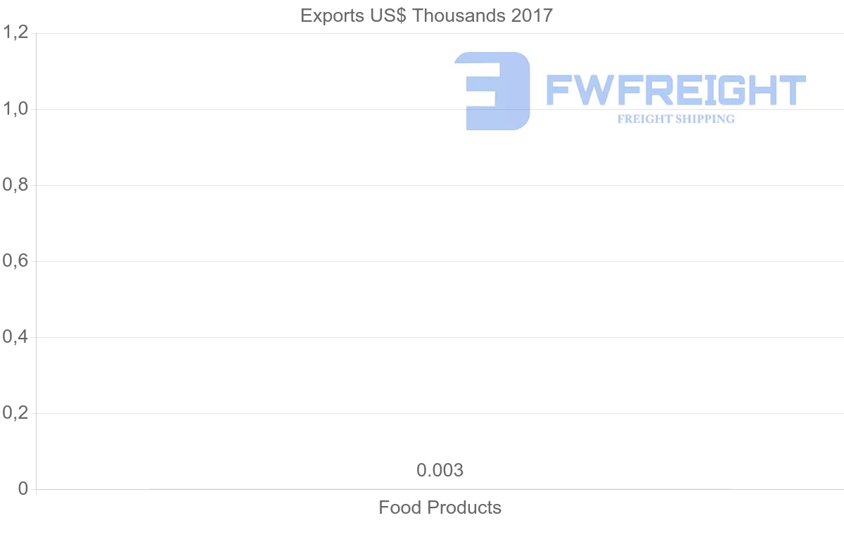 Shipping company from Brunei to Kenya