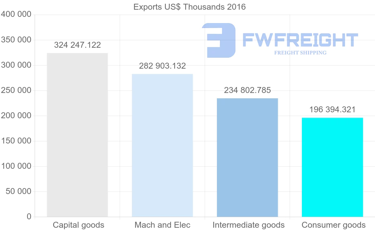 Shipping company from Bulgaria to Austria