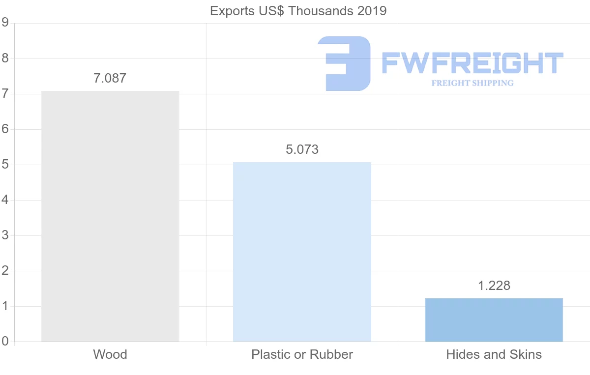 Shipping company from Bulgaria to Bangladesh