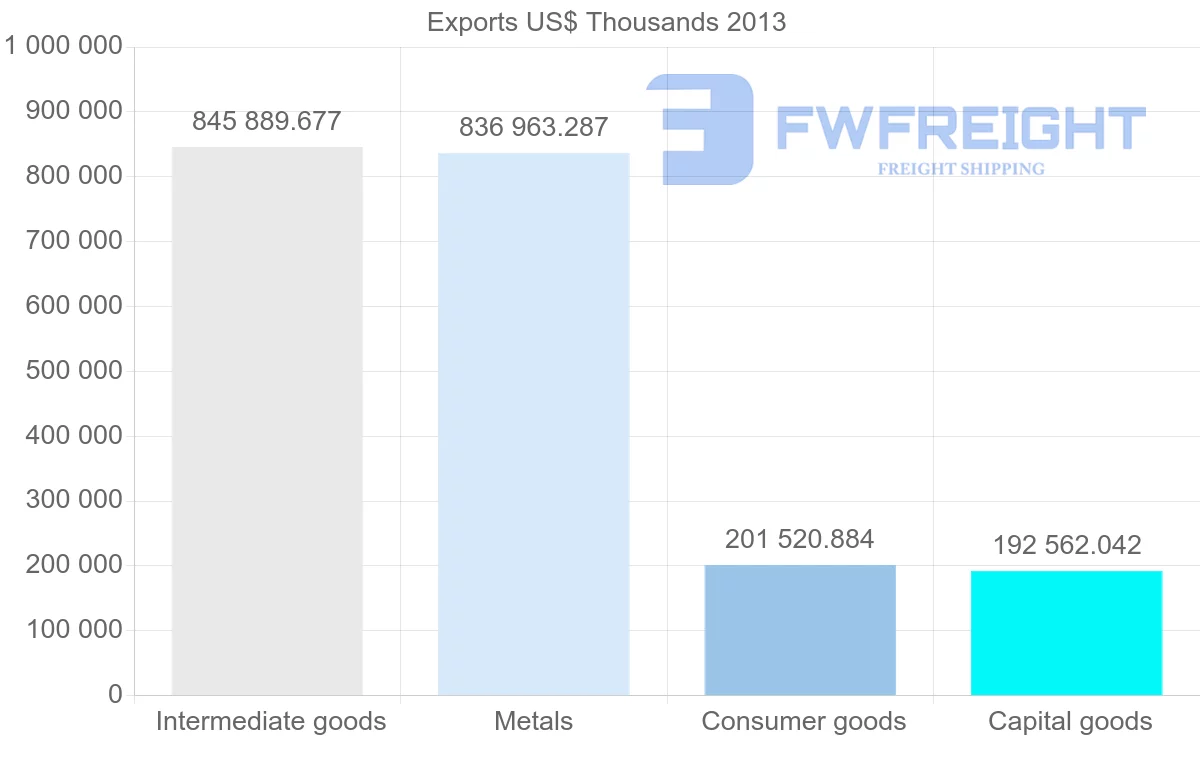 Shipping company from Bulgaria to Belgium