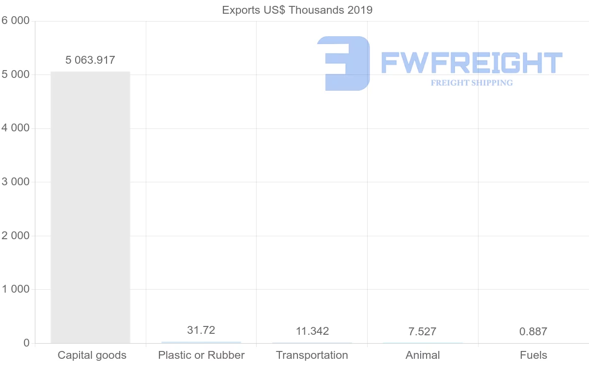 Shipping company from Bulgaria to Cambodia