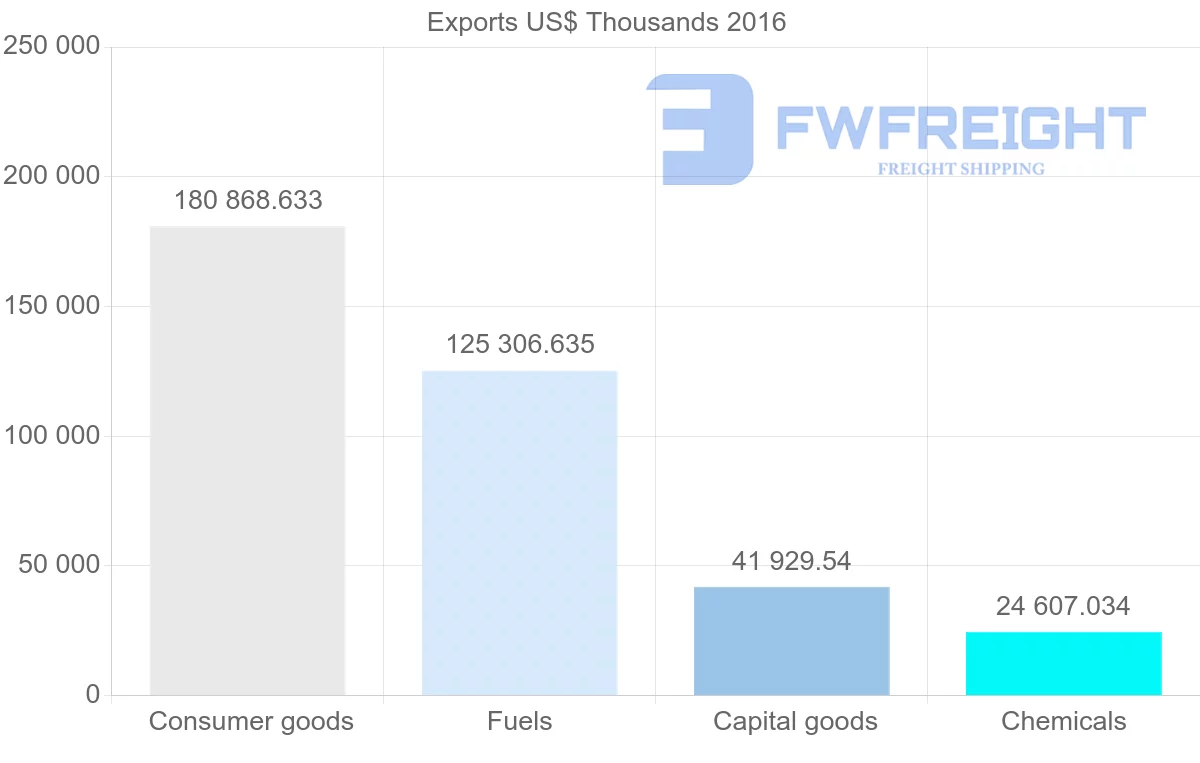 Shipping company from Bulgaria to Georgia