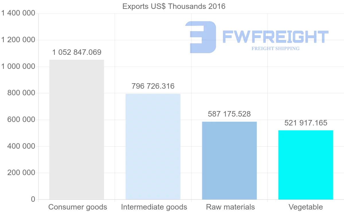 Shipping company from Bulgaria to Greece