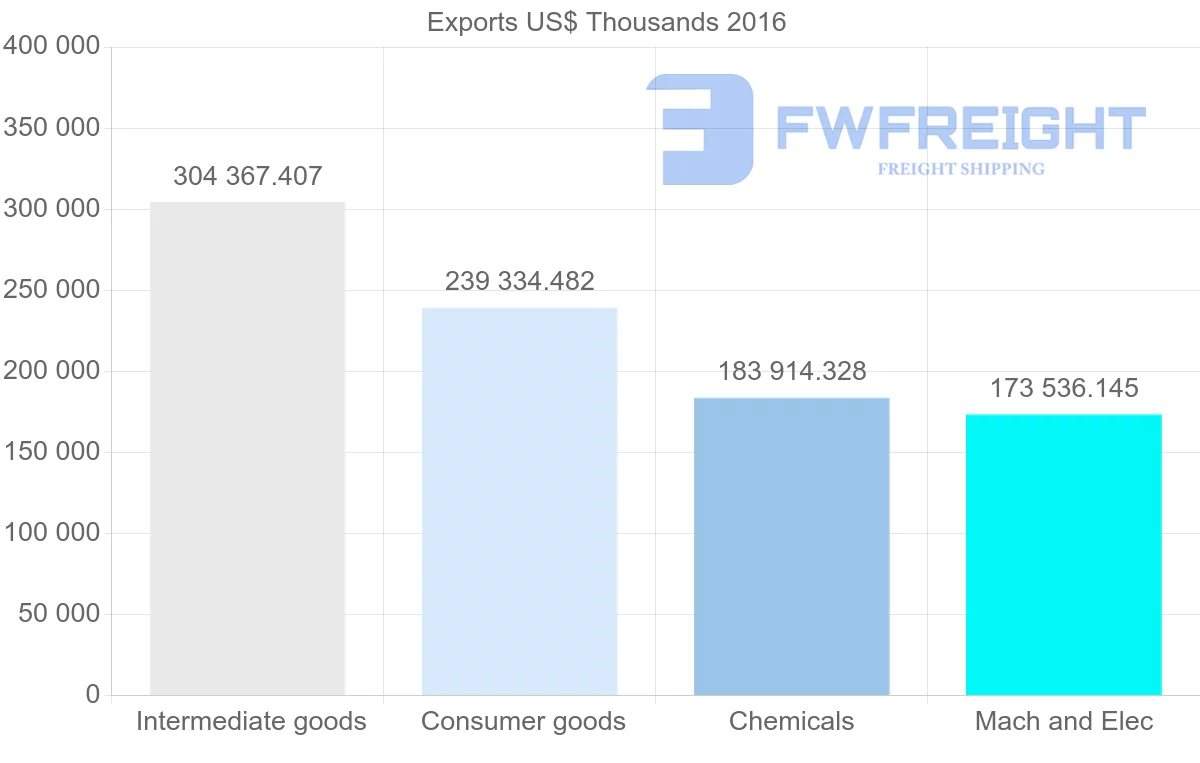 Shipping company from Bulgaria to Hungary