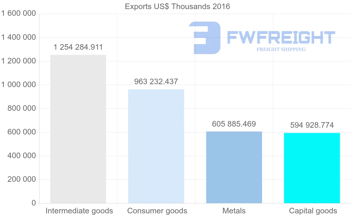Shipping company from Bulgaria to Italy