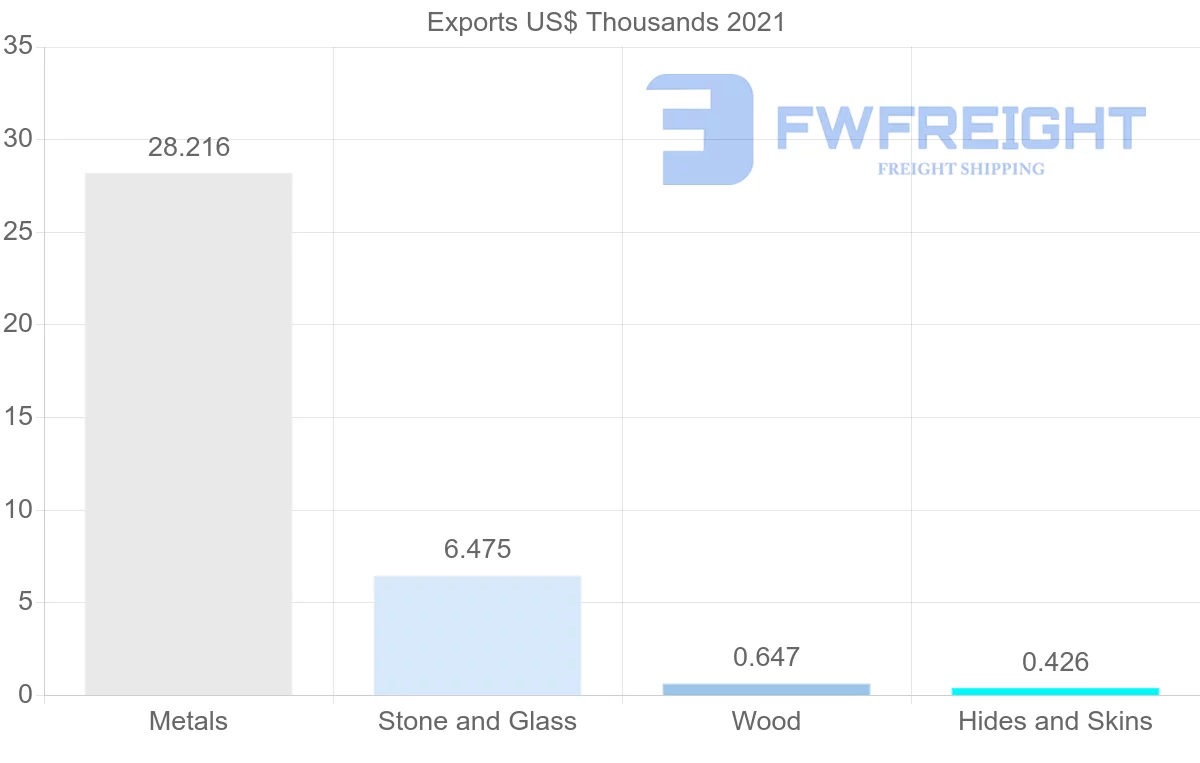 Shipping company from Bulgaria to Kyrgyzstan