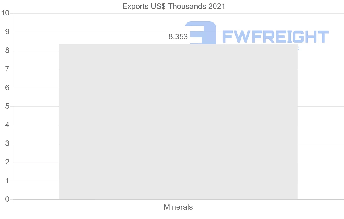 Shipping company from Bulgaria to Mexico