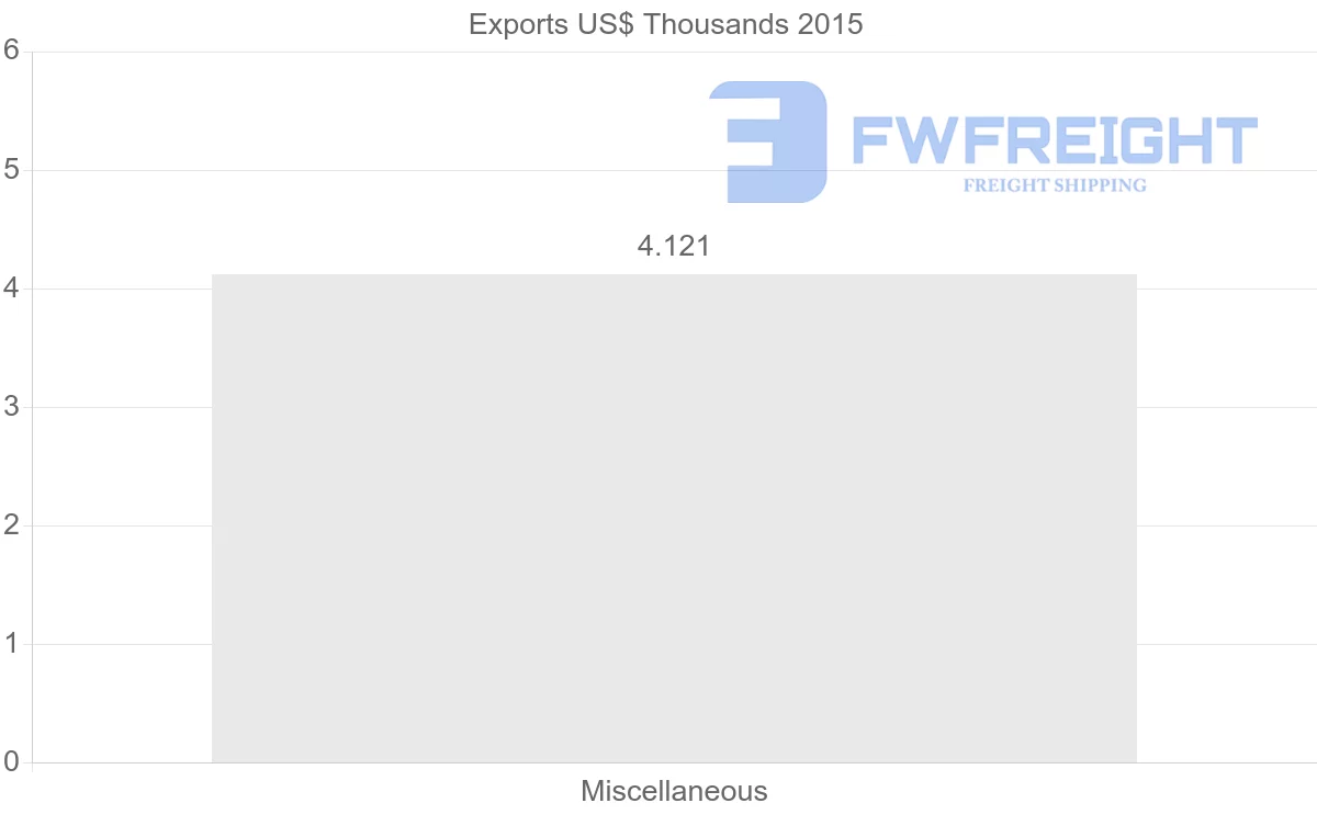 Shipping company from Bulgaria to Montserrat