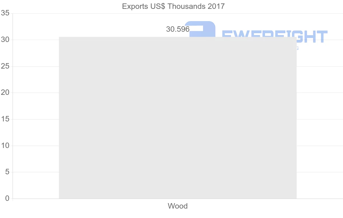 Shipping company from Bulgaria to New Zealand