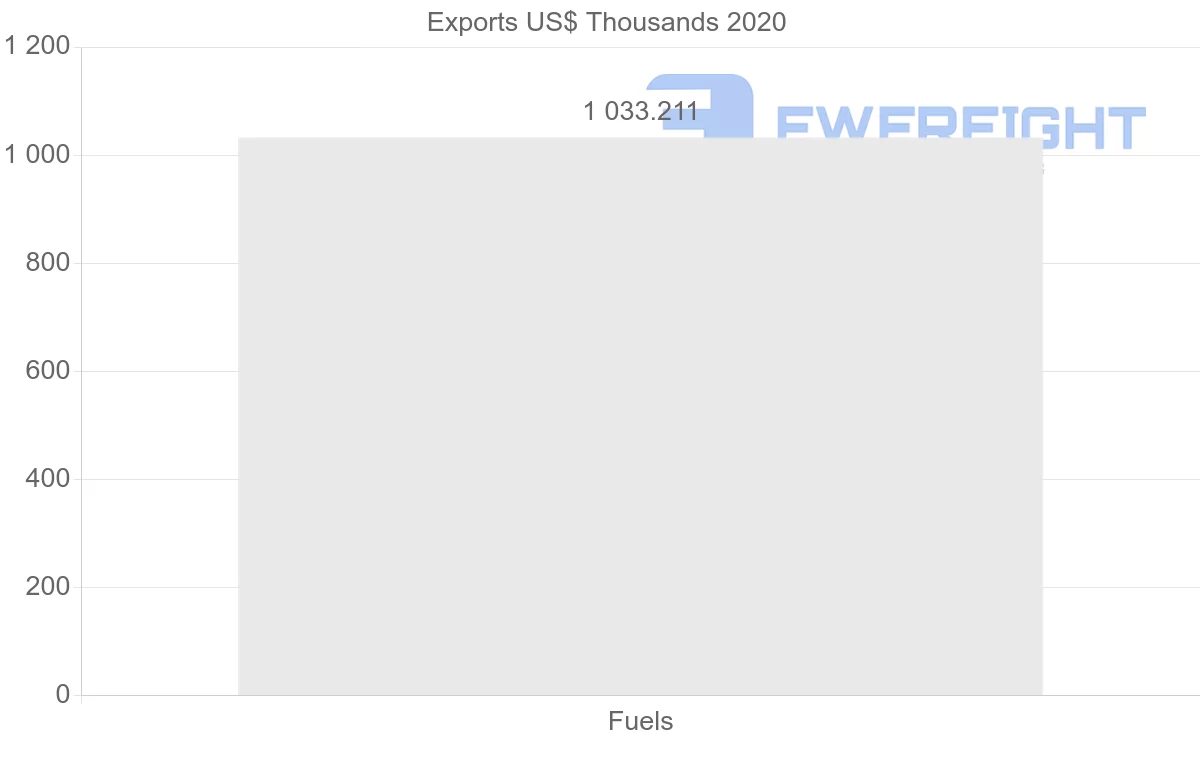 Shipping company from Bulgaria to Norway