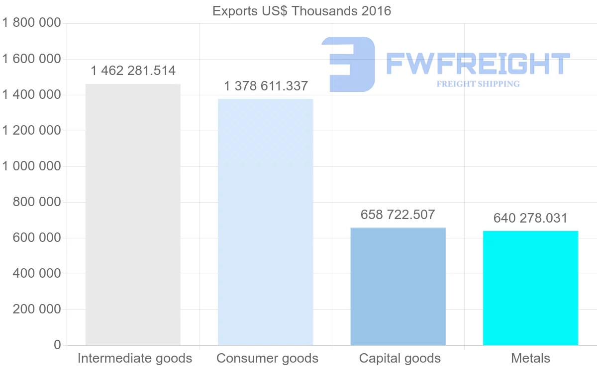 Shipping company from Bulgaria to Romania