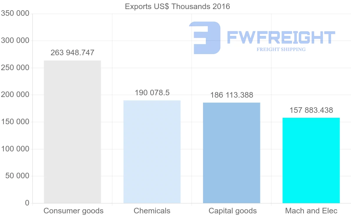 Shipping company from Bulgaria to Russia
