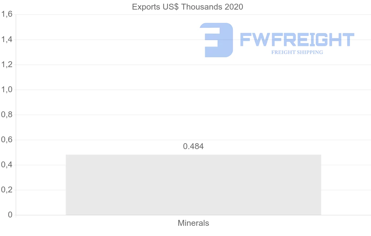 Shipping company from Bulgaria to Singapore