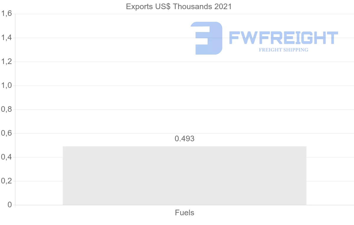 Shipping company from Bulgaria to Switzerland