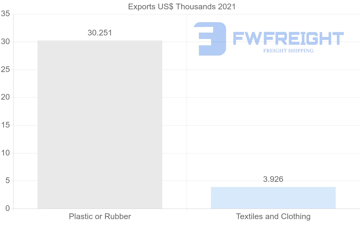 Shipping company from Bulgaria to Trinidad and Tobago