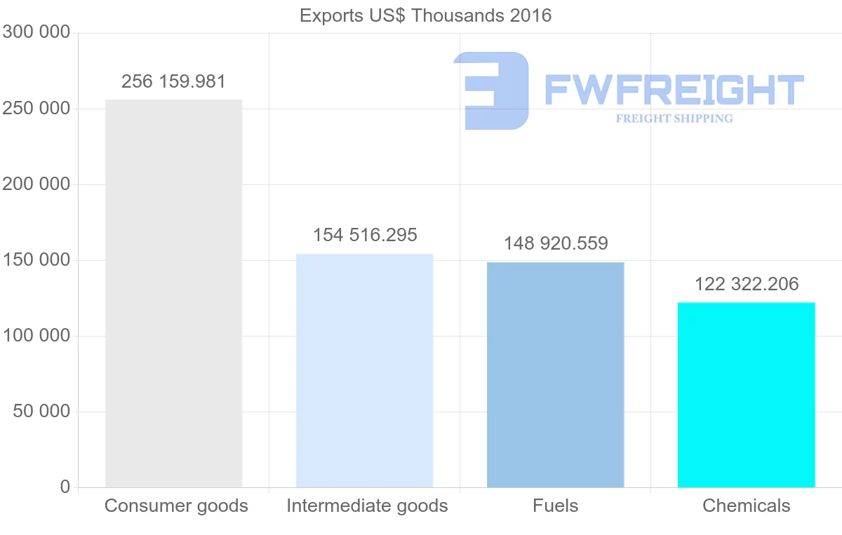 Shipping company from Bulgaria to Ukraine