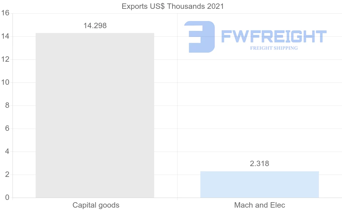 Shipping company from Bulgaria to Vanuatu