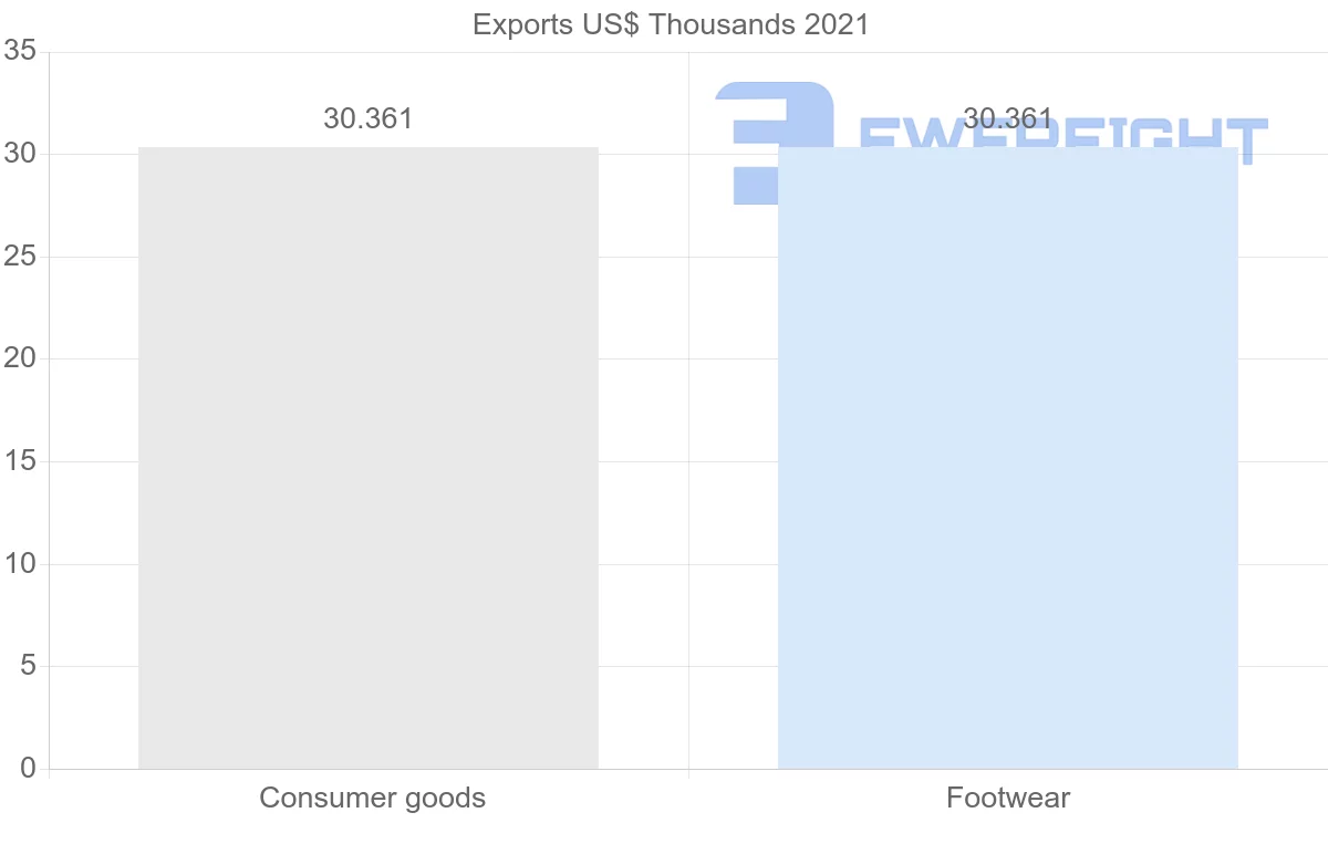 Shipping company from Cambodia to Antigua and Barbuda