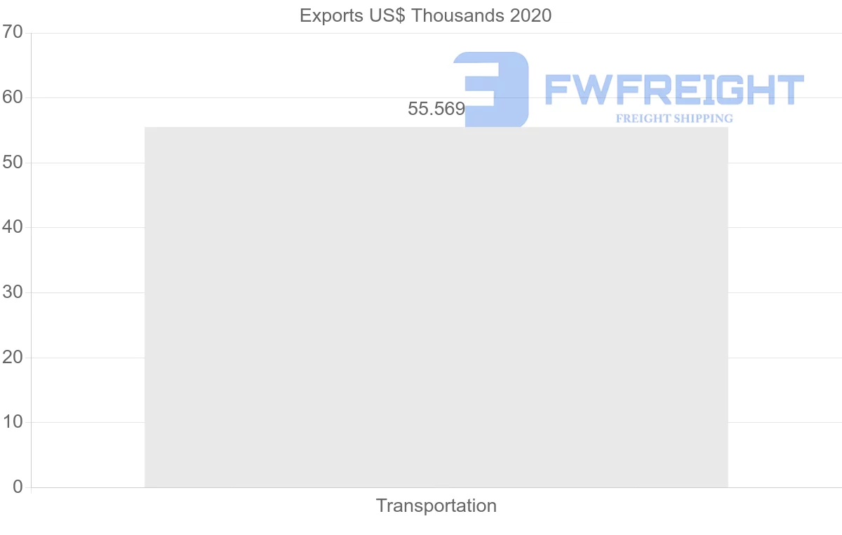 Shipping company from Cambodia to Belarus