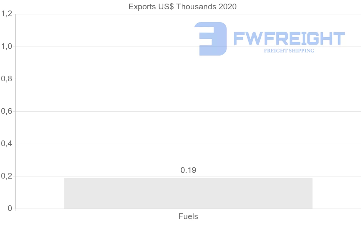 Shipping company from Cambodia to China
