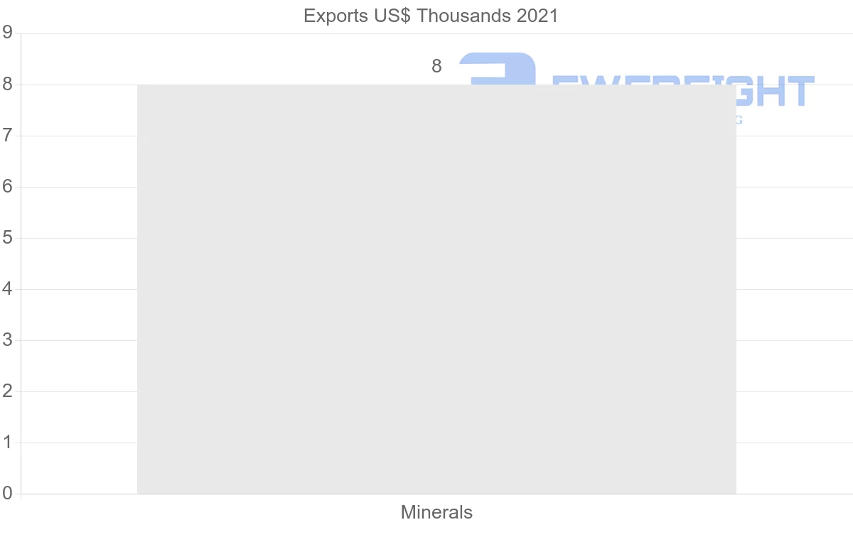 Shipping company from Cambodia to Czech Republic