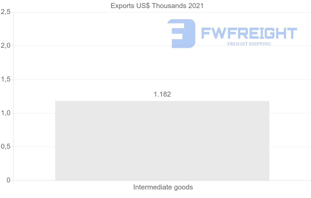 Shipping company from Cambodia to Estonia