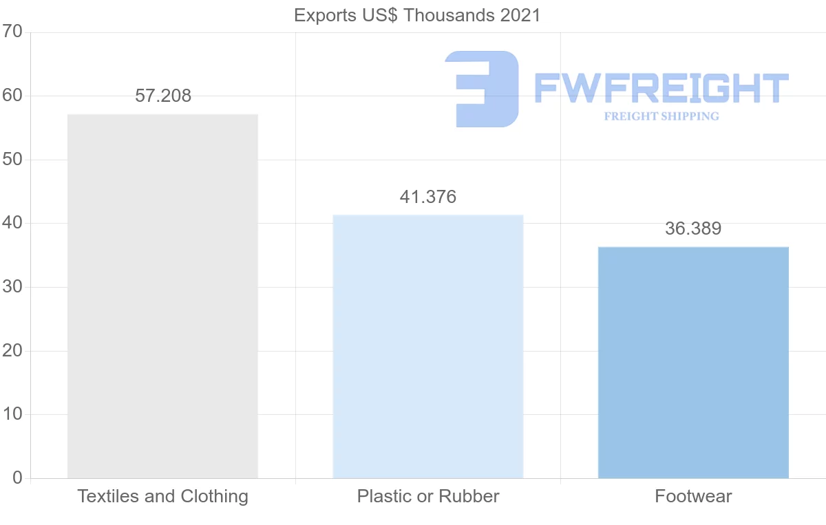 Shipping company from Cambodia to Guatemala