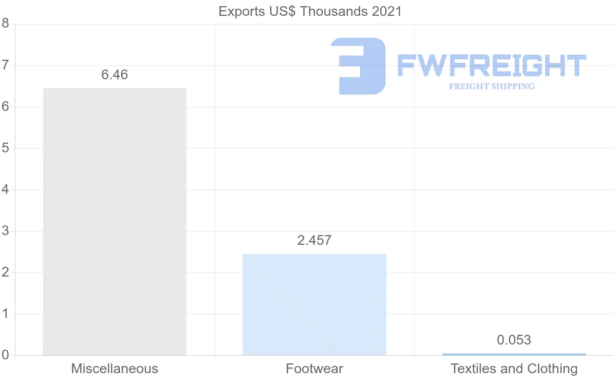 Shipping company from Cambodia to Guinea