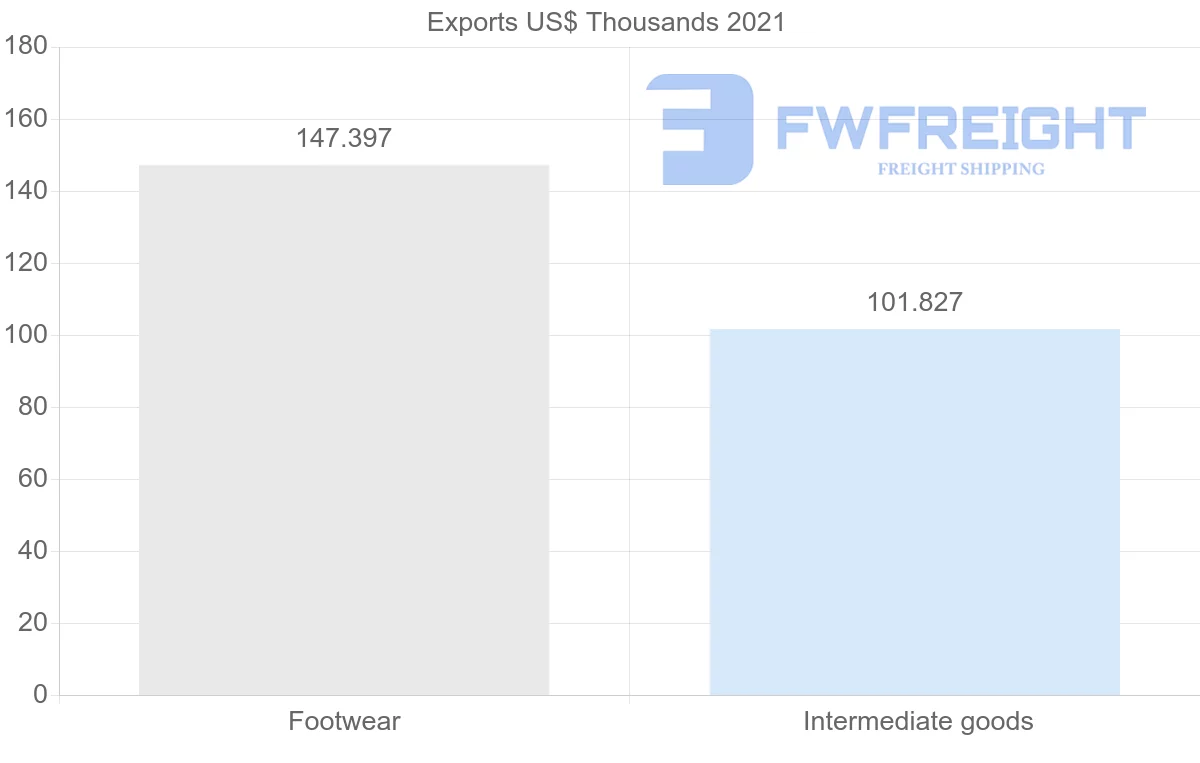 Shipping company from Cambodia to Ireland