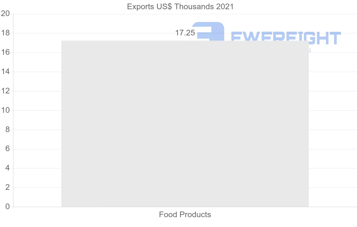 Shipping company from Cambodia to Kyrgyzstan