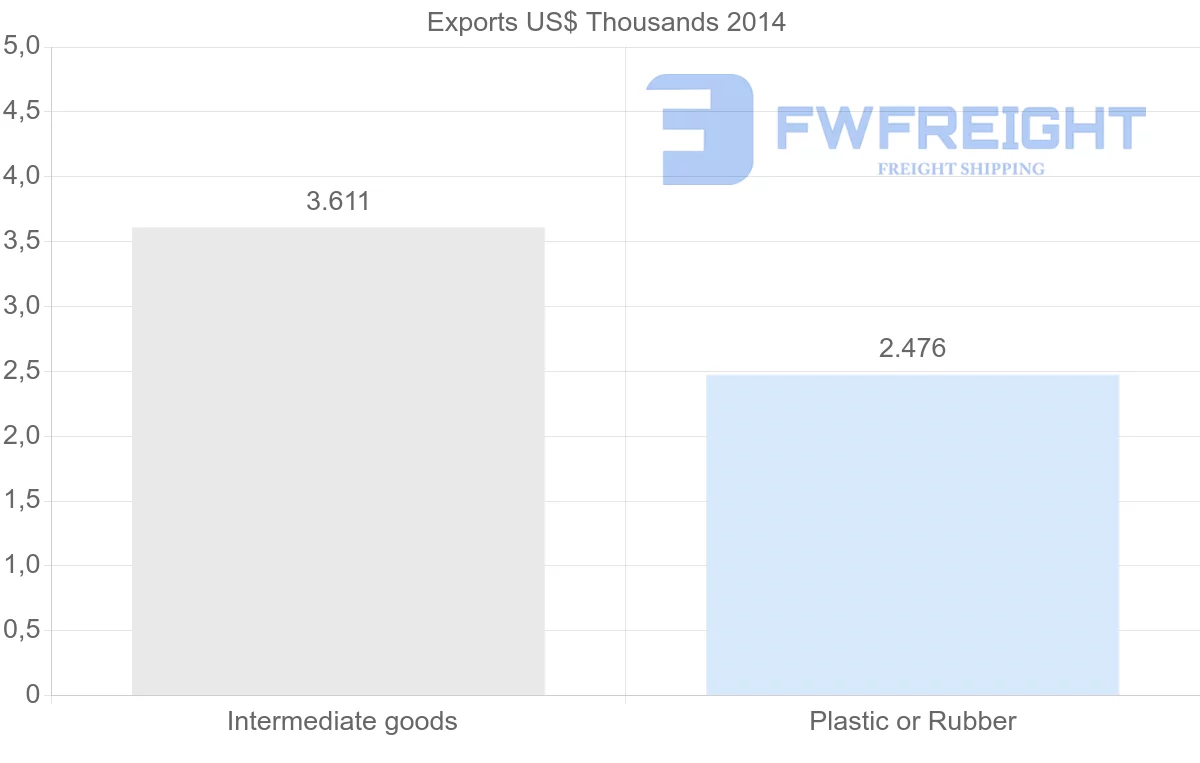 Shipping company from Cambodia to Montenegro