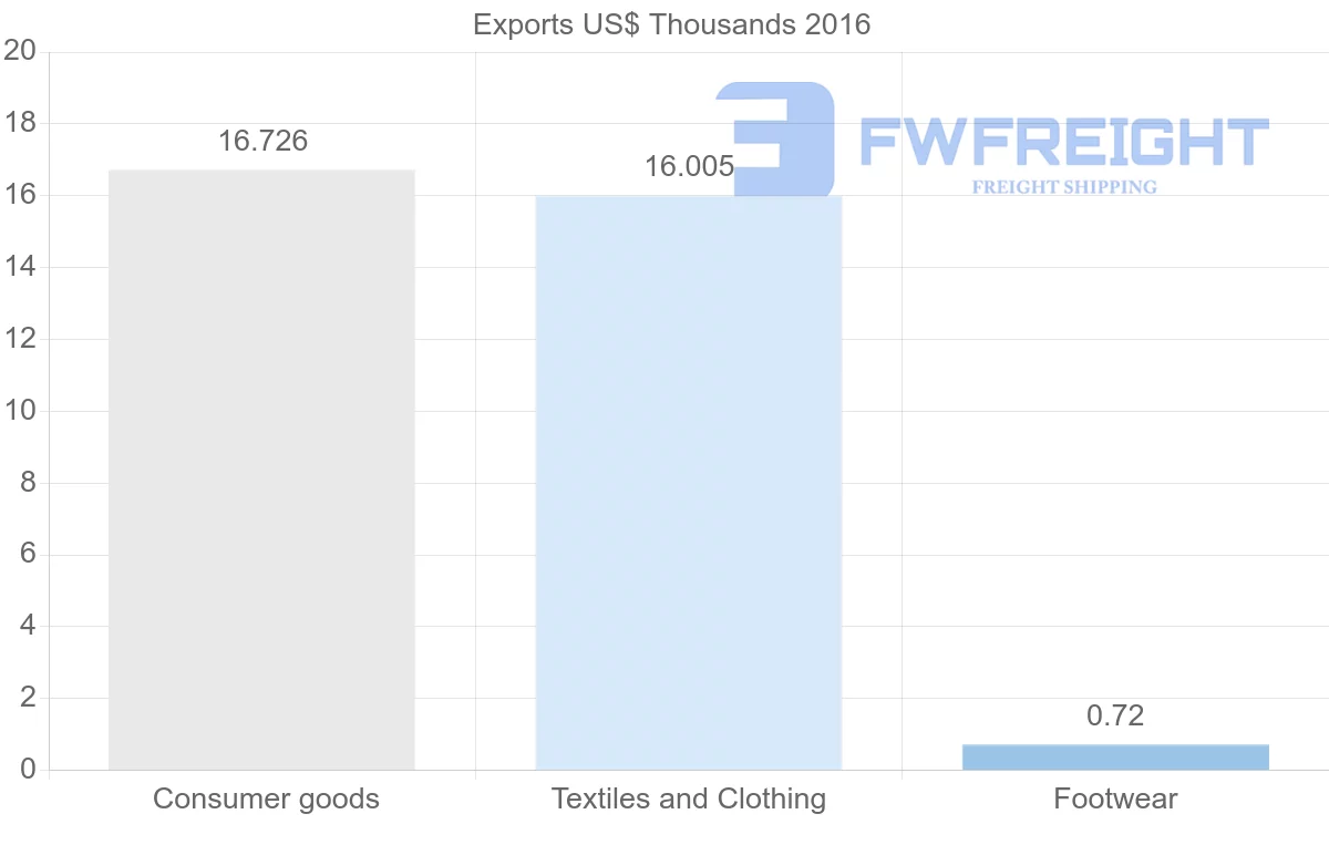 Shipping company from Cambodia to Sierra Leone