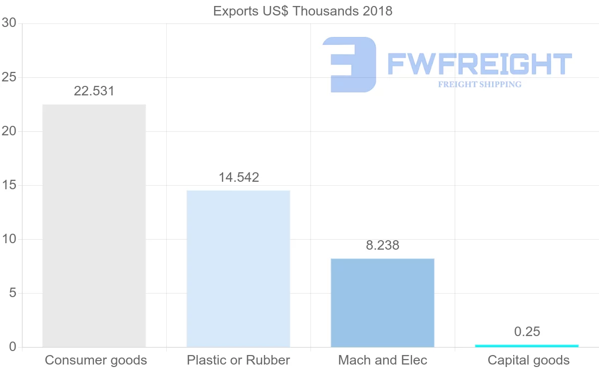 Shipping company from Cameroon to Argentina