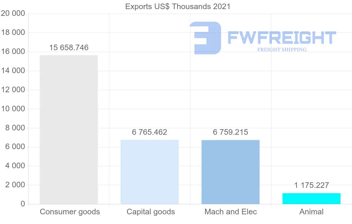 Shipping company from Canada to Antigua and Barbuda