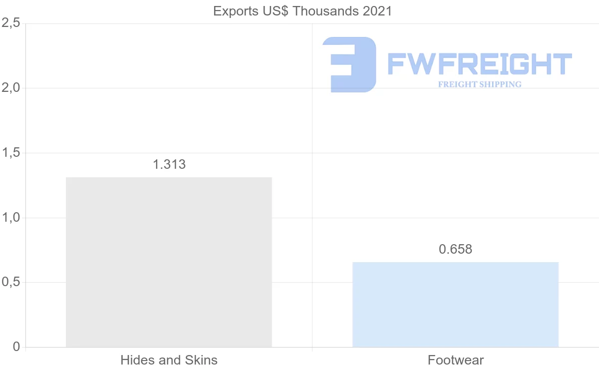 Shipping company from Canada to Azerbaijan
