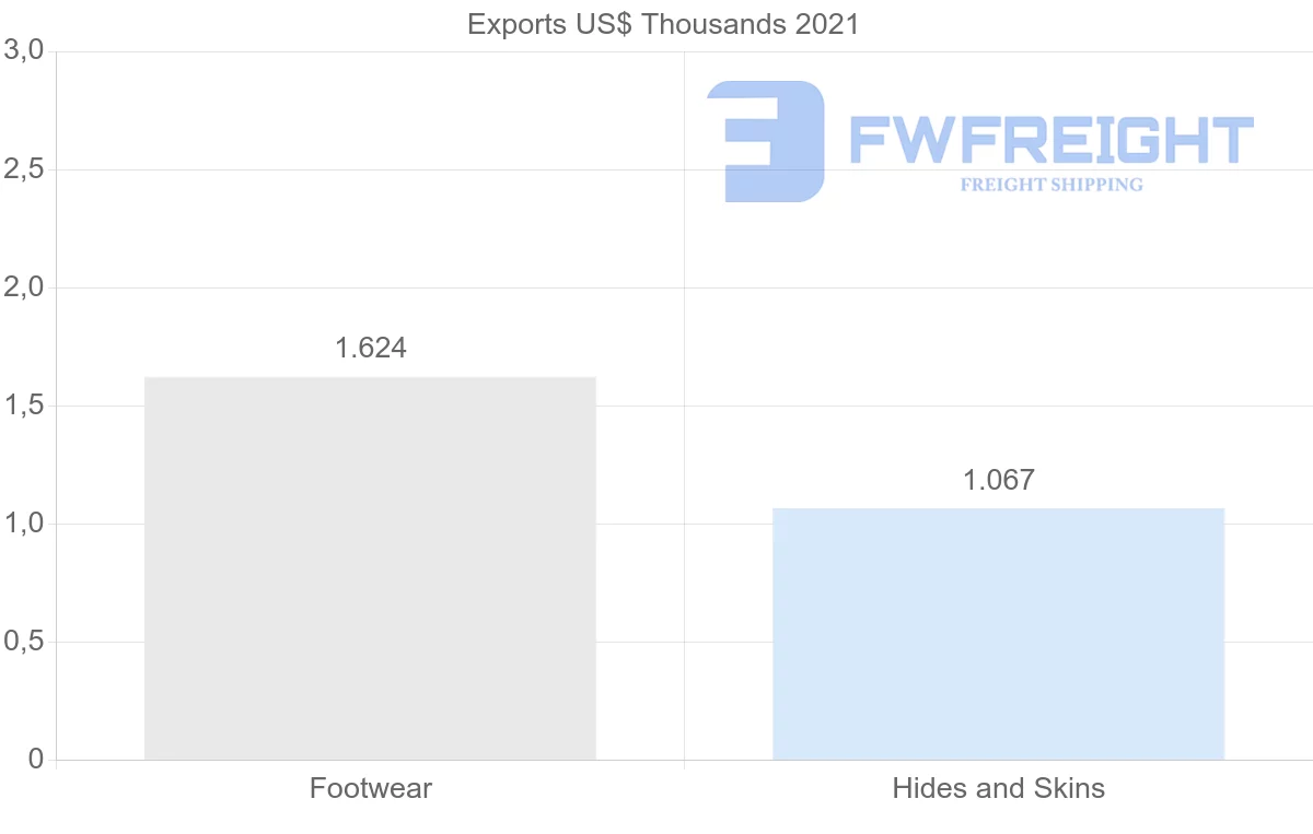 Shipping company from Canada to Belarus